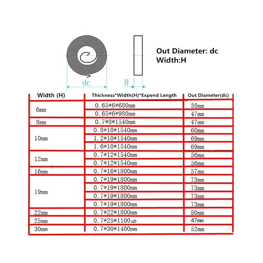 Spiral Flat Wire Coil Torsion Spring Constant Force Extension Springs Stainless steel constant force spring