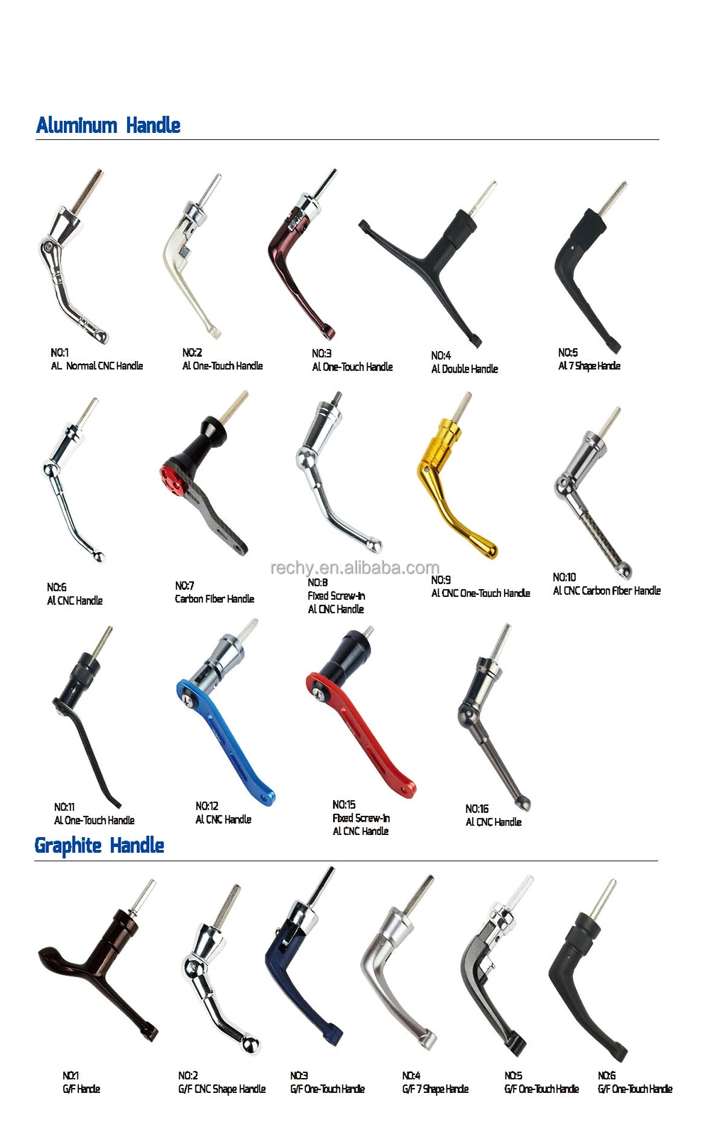 handle