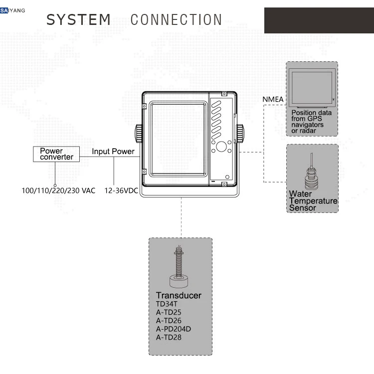 Marine nautical instruments Marine Sonar color fish finder with gps