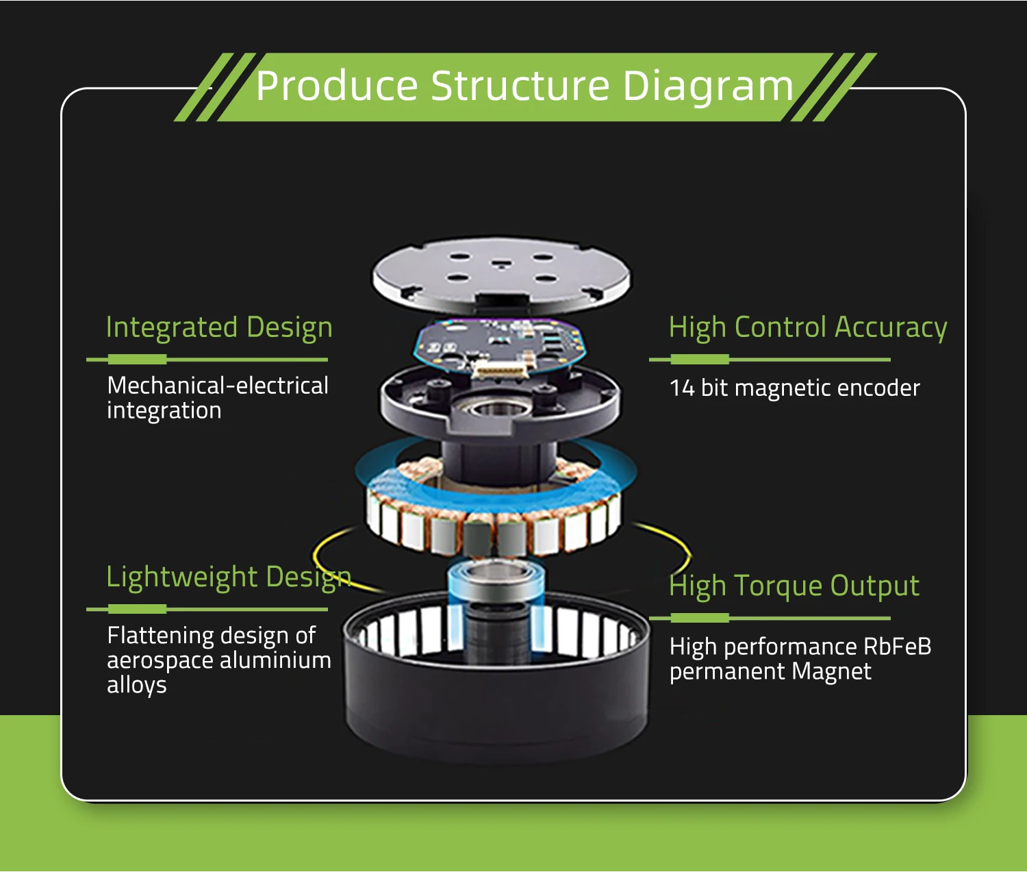 MF7025 DC brushless mechatronics design high torque FOC control micro servo motor for Industrial inspection turntable
