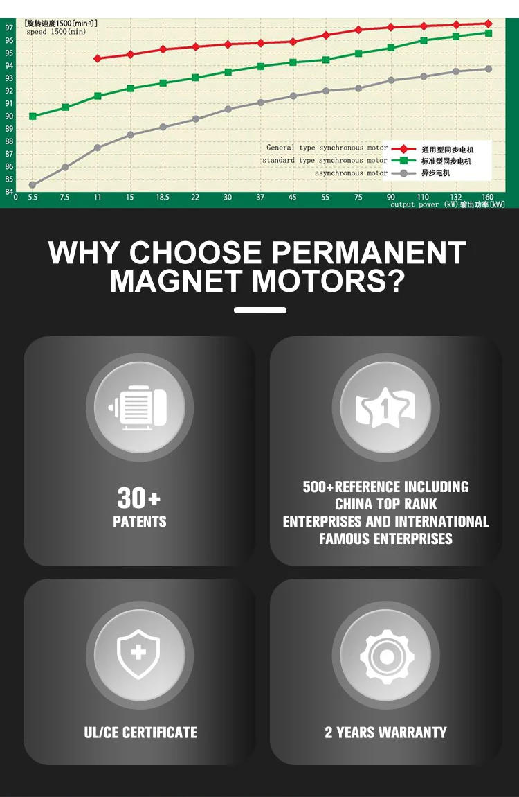 Enneng permanent magnet generator efficiency powered pmg synchronous pm magnetic electric pma driven permanent magnet generator
