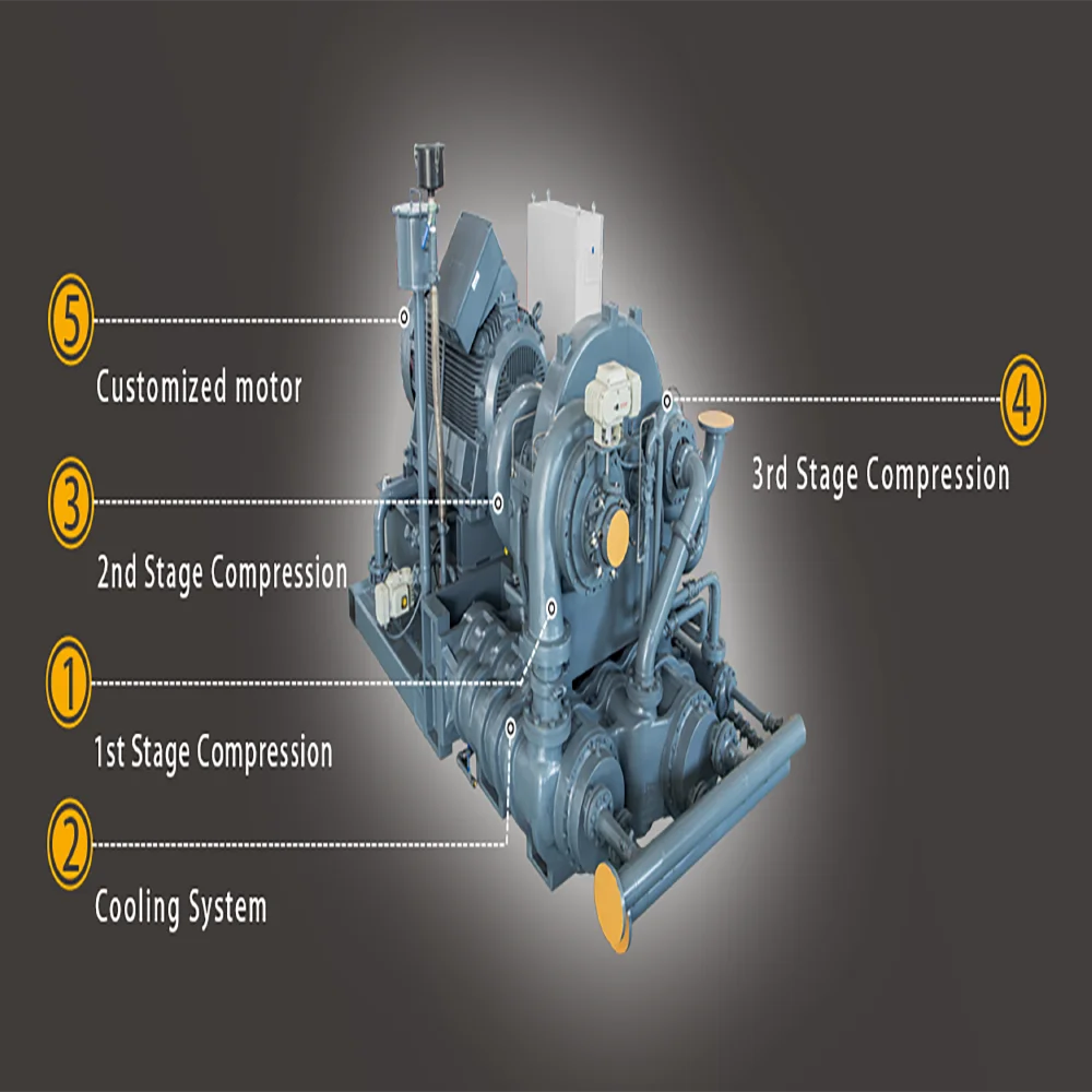 Large-Scale Industrial Oil Free Air Compressor 600-2000Kw 11Bar Centrifugal Air Compressor Price