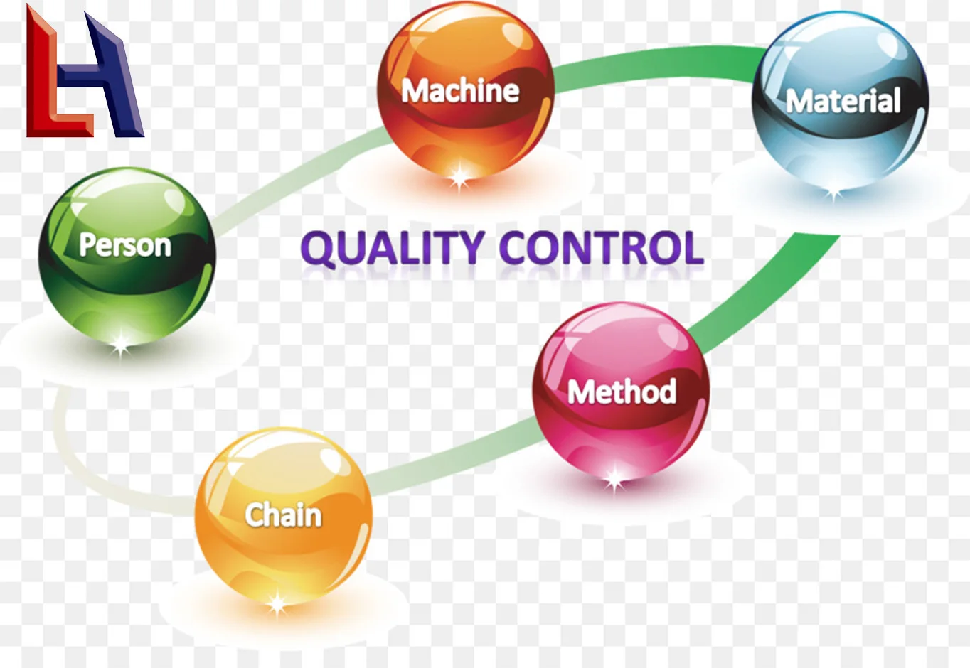 Обучающие товары профессиональная Служба контроля качества перед отправкой вручную для поставщиков во всех городах Китая