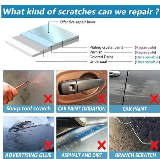 Car scratch repair cloth Paint repair and polishing Automotive nano flash fabric