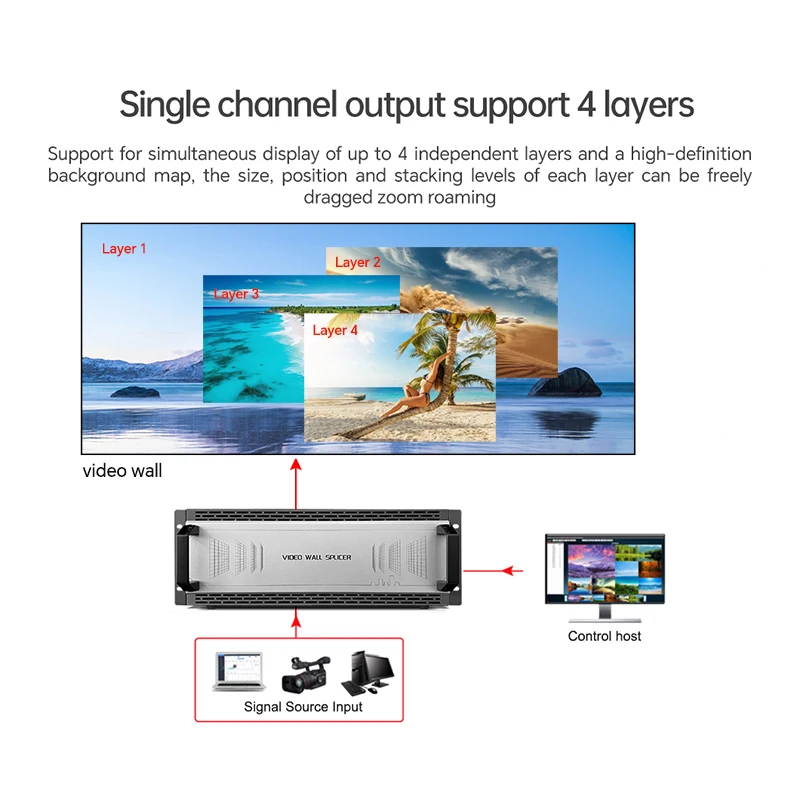 Полный 4k30 6 в 8 выходов ЖК-видео настенный внутренний контроллер hdm i видео светодиодный видеопроцессор с поддержкой карты отправителя