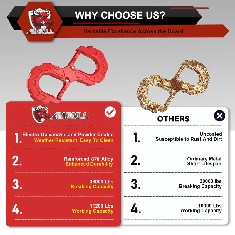 High Quality Winch Shackle 3/8 Towing Hook Rope Line Saver Winch Tow Hook Shackle Adapter Winch Straps With Wire Hook