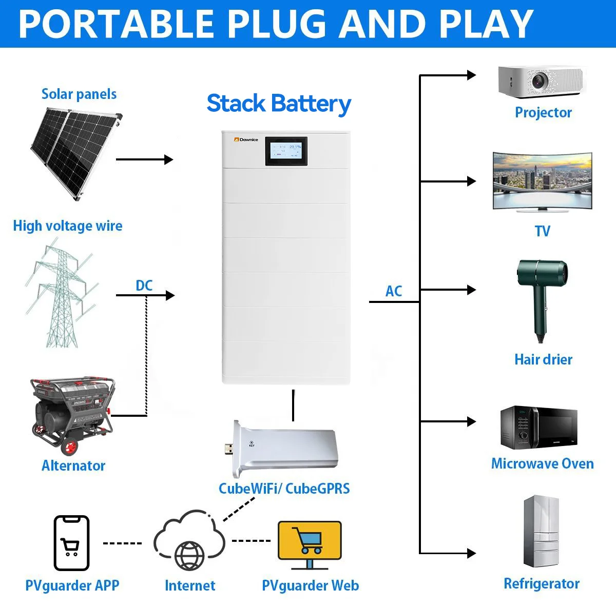 Dawnice 50Kwh LiFePo4 Lithium Battery 96v 100Ah 200Ah 300Ah 400Ah 500Ah 30Kwh 40Kwh 20Kwh Solaire Solar Energy Batteries