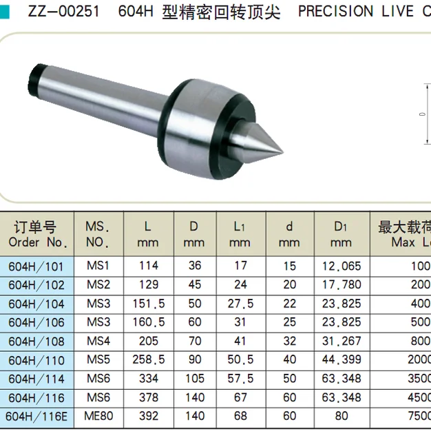 PRECISION LIVE CENTER