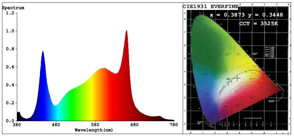 Remote Control max 252 units Samsung Full Spectrum Spyder LED Grow Bar Light 2.6-2.8 umol/j