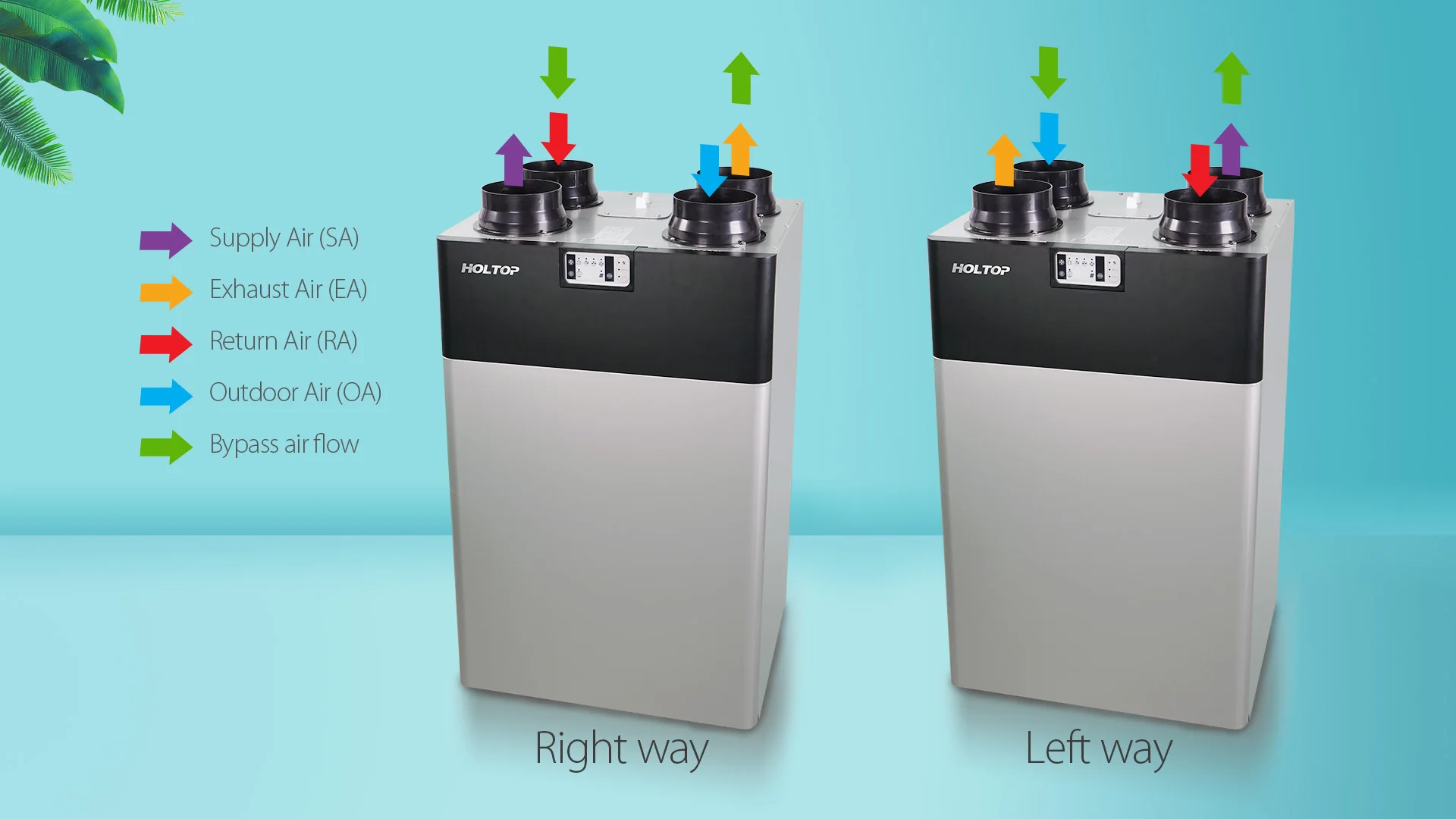 ducted heat recovery ventilator