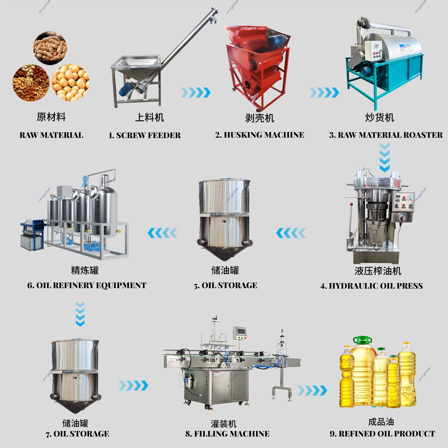 Full Automatic Leaves Coffee Sunflower Groundnut Soybean Hydraulic Screw Oil Press Machine Line