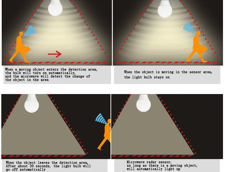 1200LM AC110v 220V E27 Radar Motion Sensor Bulb LED Security Microwave Motion Sensor 5W 7W 9W 12W Smart Auto On/Off Bulb Light