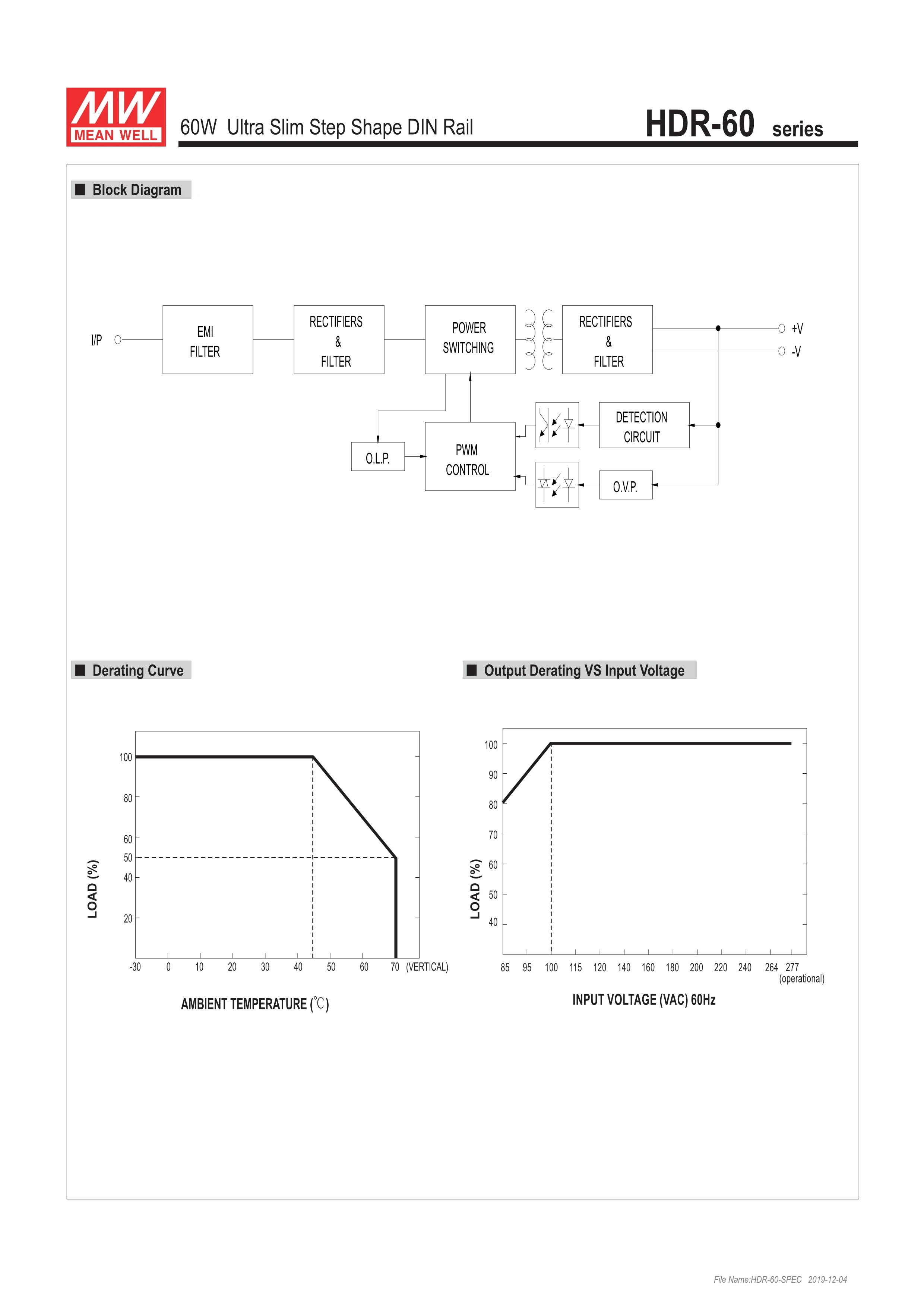 Бренд MEAN WELL представляет AC-DC HDR-60-24 Типа DIN Rail источник питания