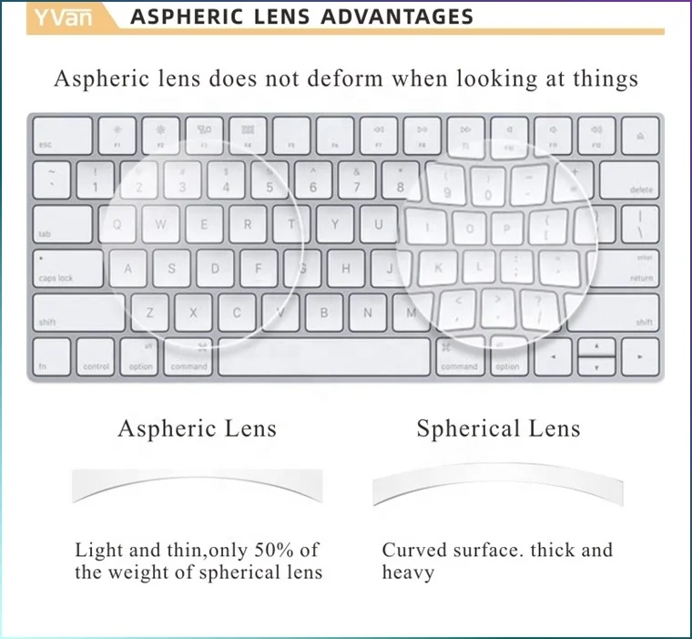 NEW CR 39 RX Aspheric Ophthalmic Prescription Spectacle Optical For Glasses Optic Lens Wholesale eyeglasses lenses