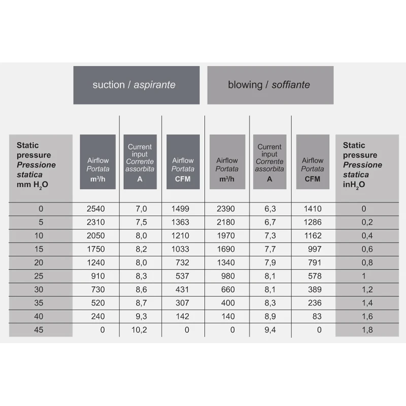 Bus parts air conditioning fan china fan accessories 24V for VA04-BP70/LL-37A-37S for Kinglong Golden dragon Higer coach part