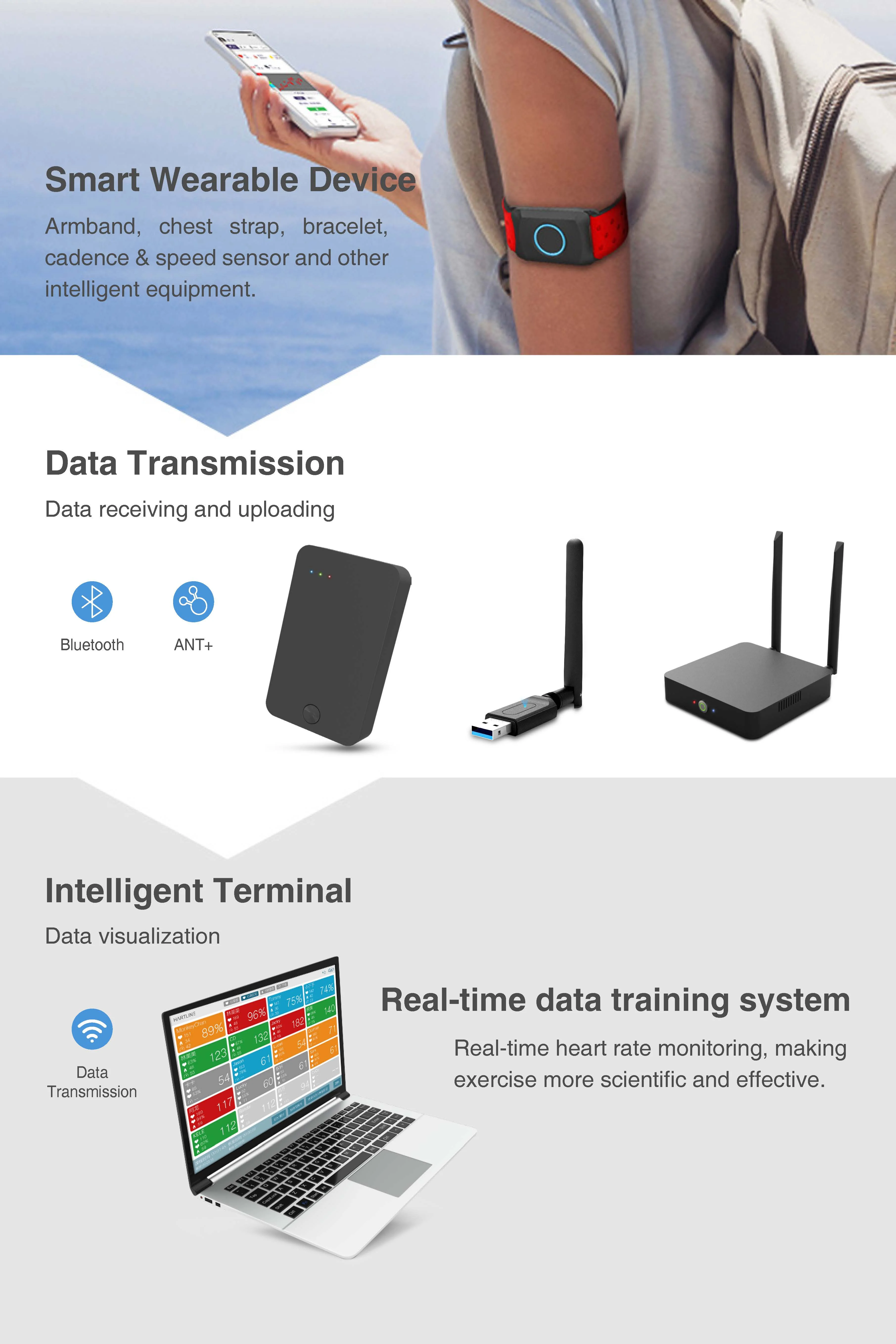 Best Heart Rate Sensor Pulse Meter Monitor for Cardio Fitness Equipment Monitoring With APP SDK