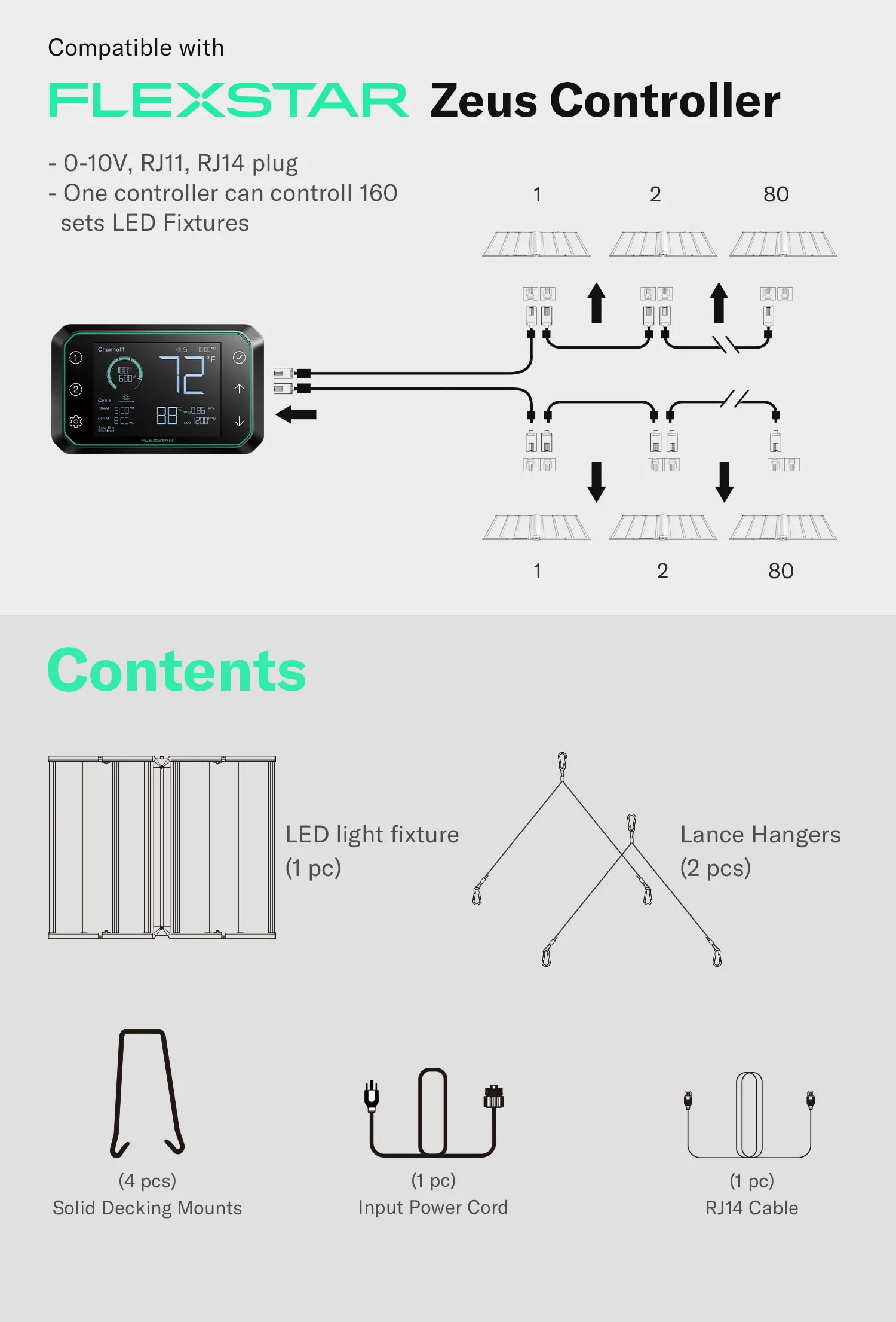 DLC/TISE/CE Certified Indoor Vertical Farming Customized Samsung Lm301H Evo Led Grow Light