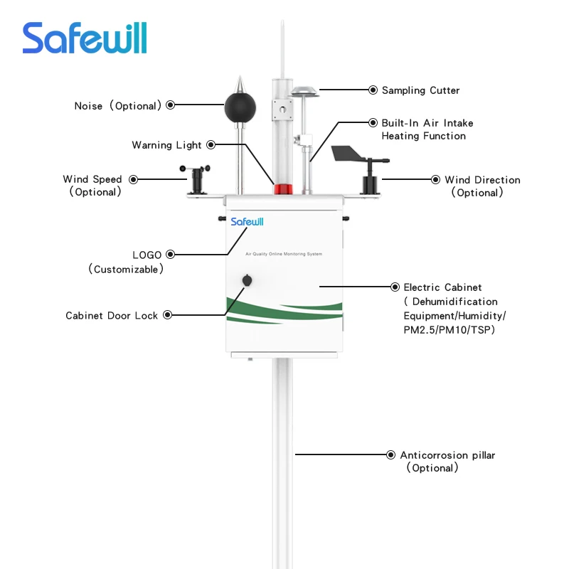 SAFEWILL ES80A-A6 outdoor air pollution online gas analyzers air quality monitor