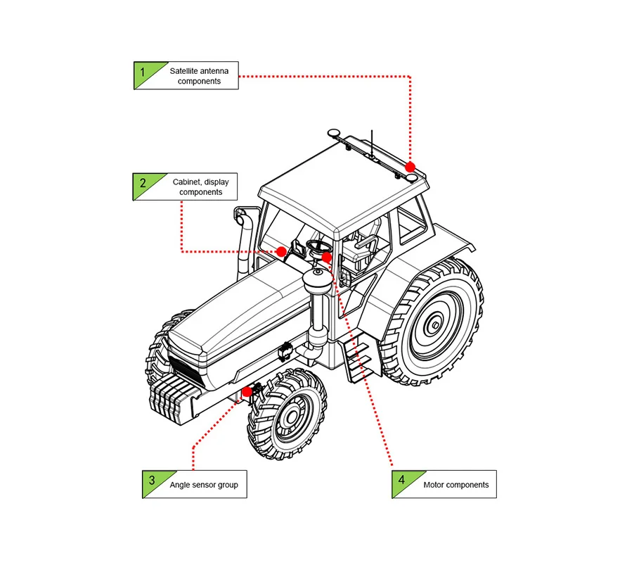 GNSS RTK Tractor parts Agricultural Machinery Auto steering System