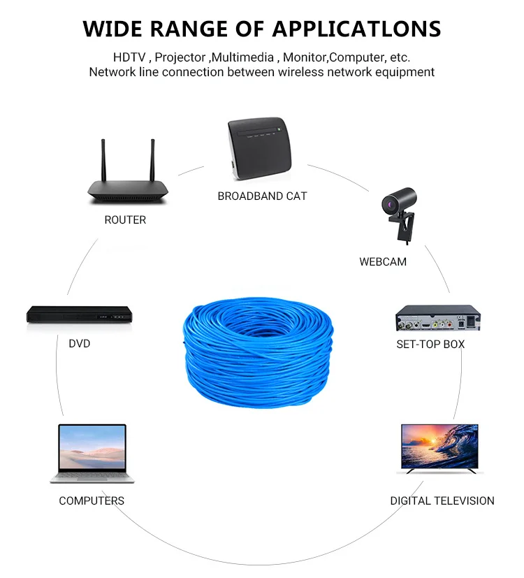 CAT6-U-UTP-02