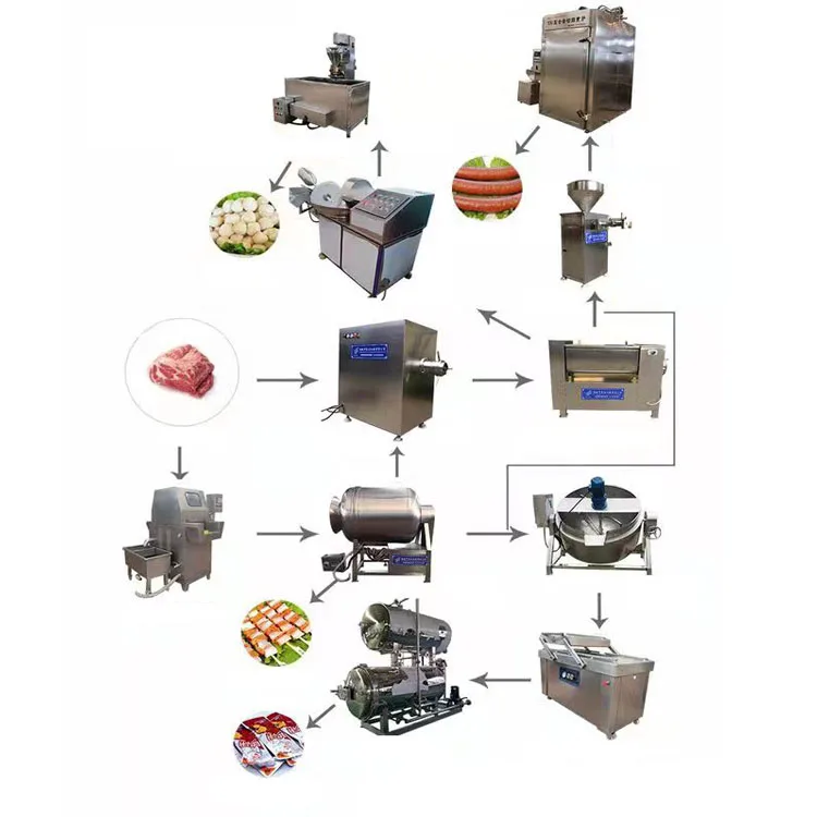 Другое оборудование для переработки мяса