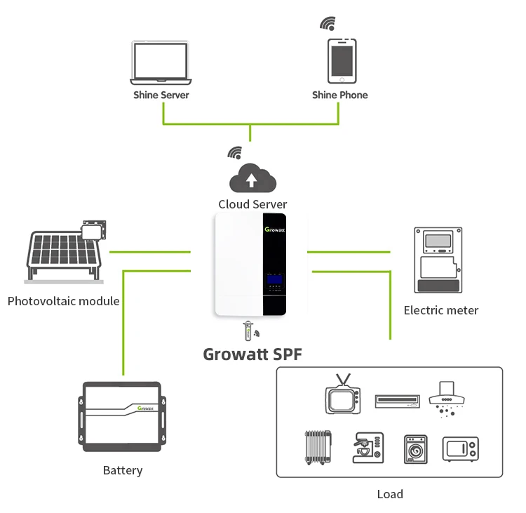 growatt inverter price