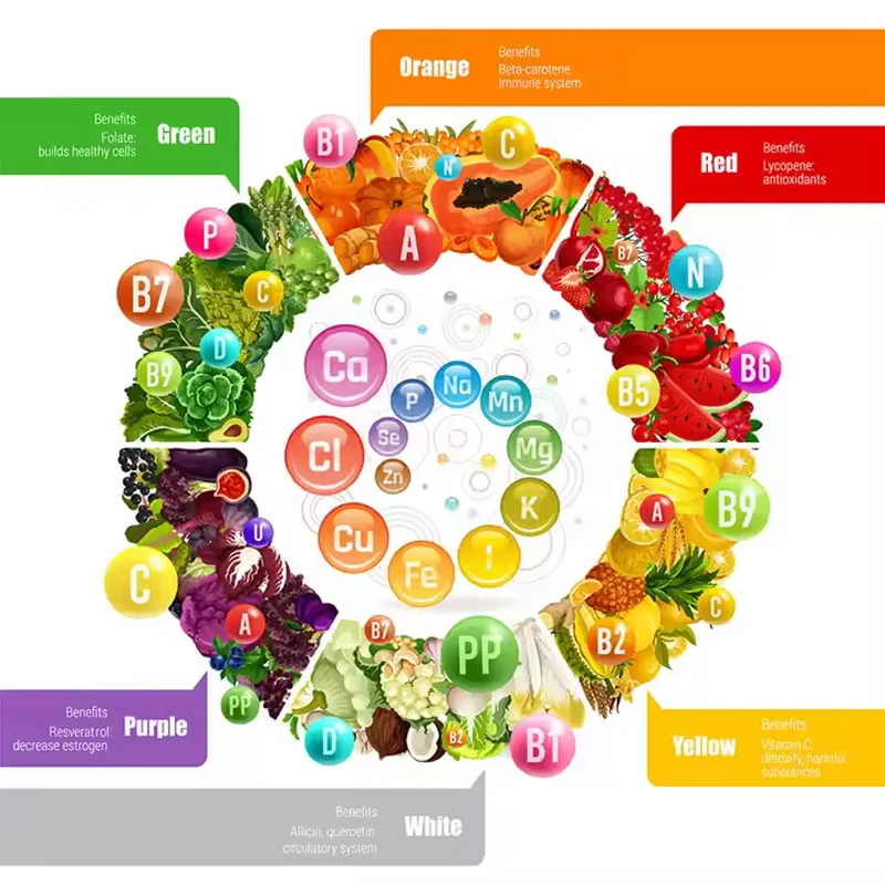 Non-GMO Gluten Free Promotes Healthy Bones Supports Nerve Muscle Function Highly Absorbable Form Calcium with Vitamin D3 Tablets