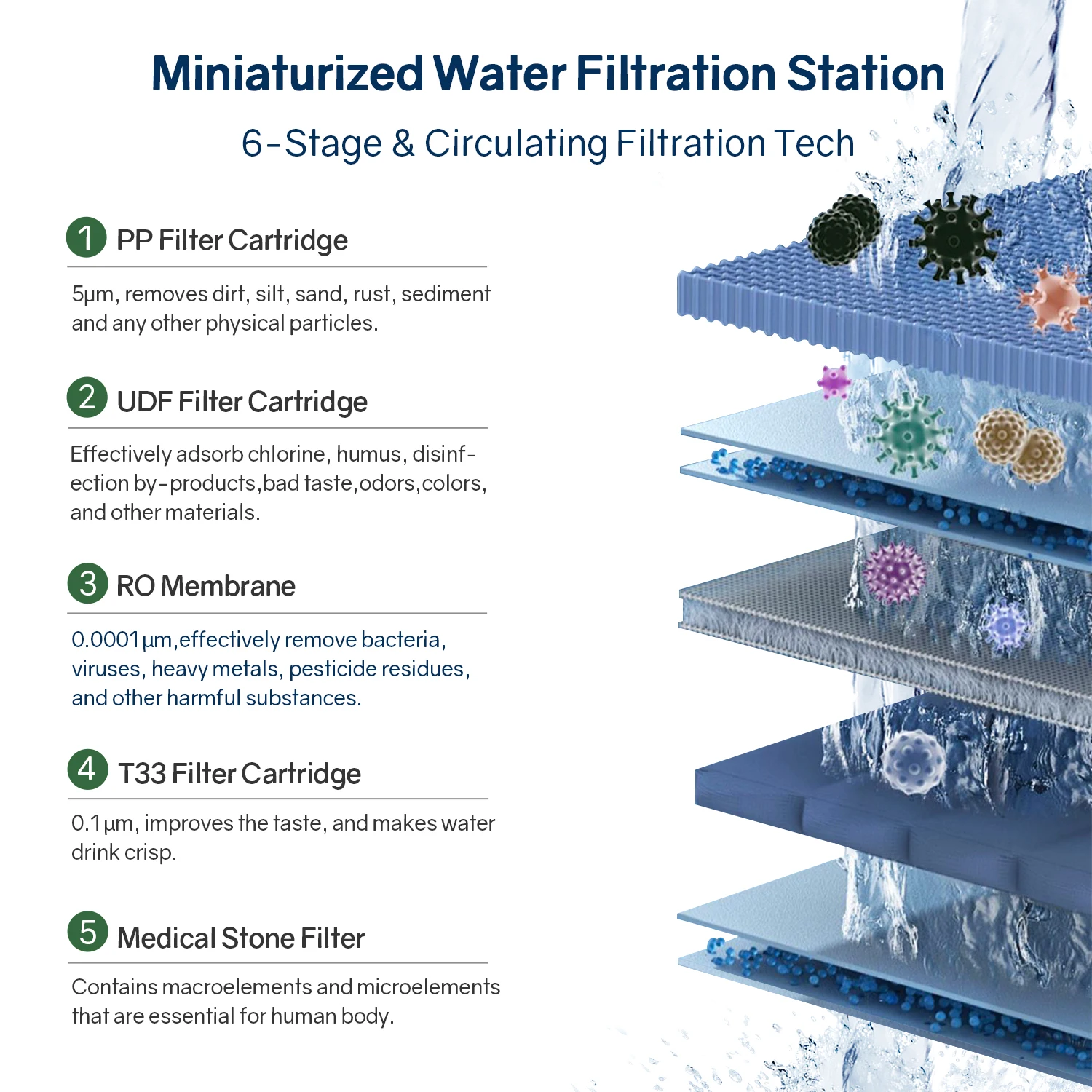 75GPD Reverse Osmosis Water Filter system ro purifier 5 /6/7stages / drinking RO water filter