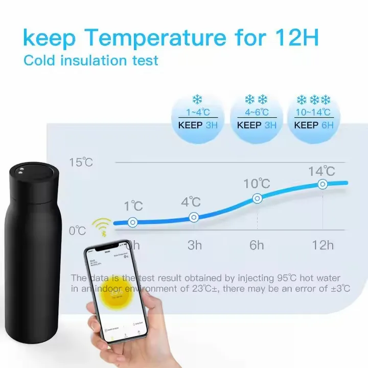 Top Seller Smart Sensor Thermos by Manufacturer Self-cleaning UV Water Bottle Minimalist Carton Packaging Stainless Steel Office