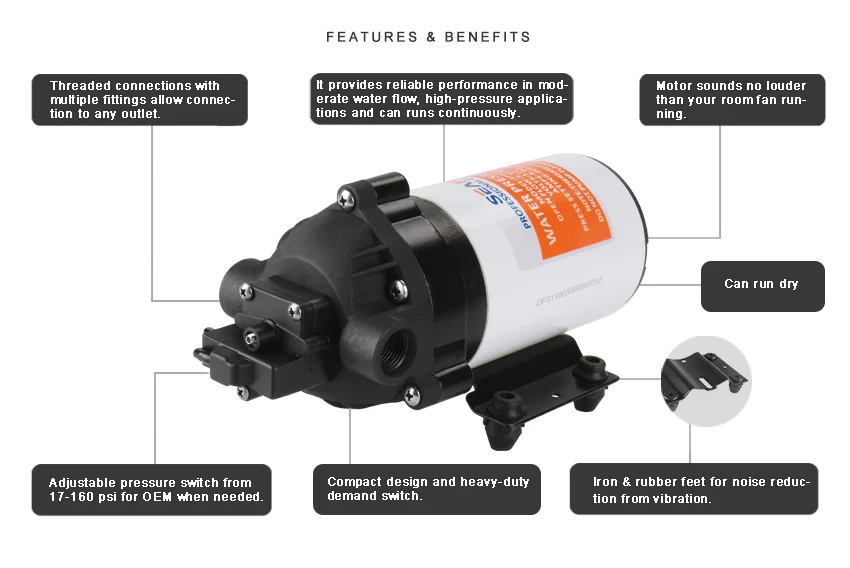SEAFLO 24V DC 1.8GPM 6 8 LPM 80PSI водяной насос для очистительной машины