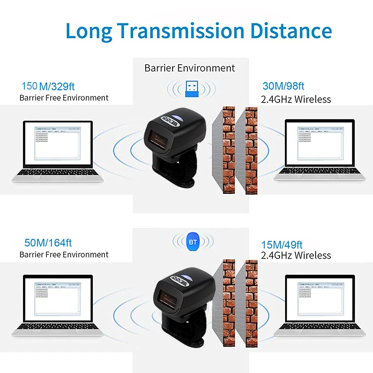 Edoo mini portable Wearable Finger Ring 1d 2d wireless barcode scanner