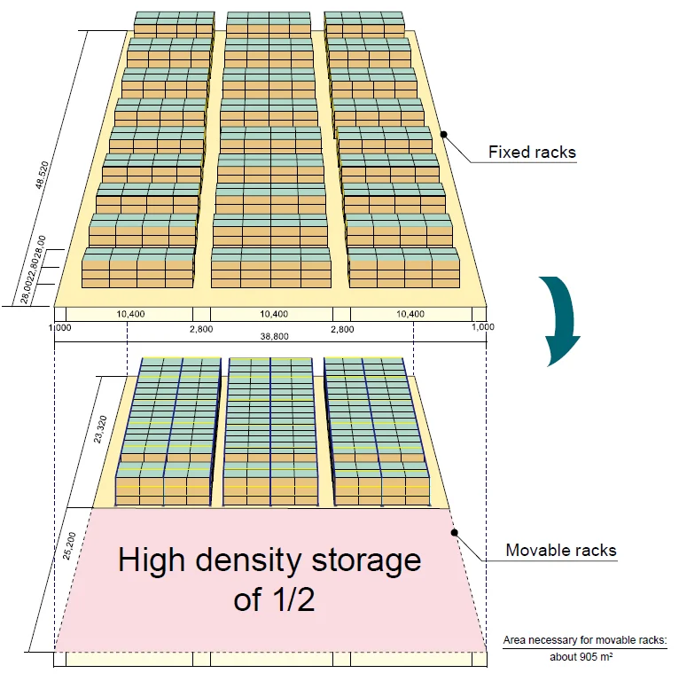 Простая конструкция, высокое качество, промышленный поддон, стойка безопасности