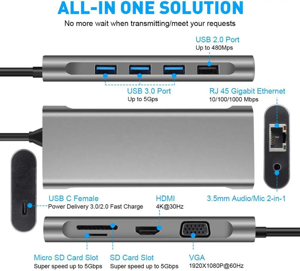 11 в 1 адаптер с 4K HD-MI VGA RJ45 PD для Macbook получил paents Европе США и Китай (материк)