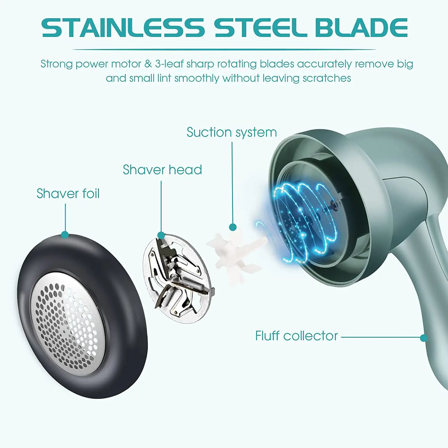 Electric Fabric Shaver USB Power with 2 Replaceable Stainless Steel Blade for Removing Sweater Fuzz Dual Protection Lint Remover