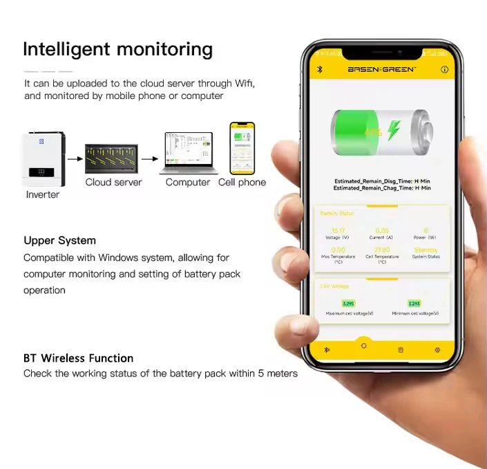 Best Selling Powerwall 10kwh Batteries 51.2v 200ah 280ah 100ah Wall Mounted Home 48v 5kwh Solar Energy Storage Lifepo4 Battery