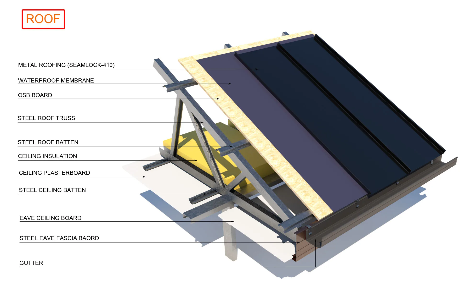 Light Steel Luxury Villa