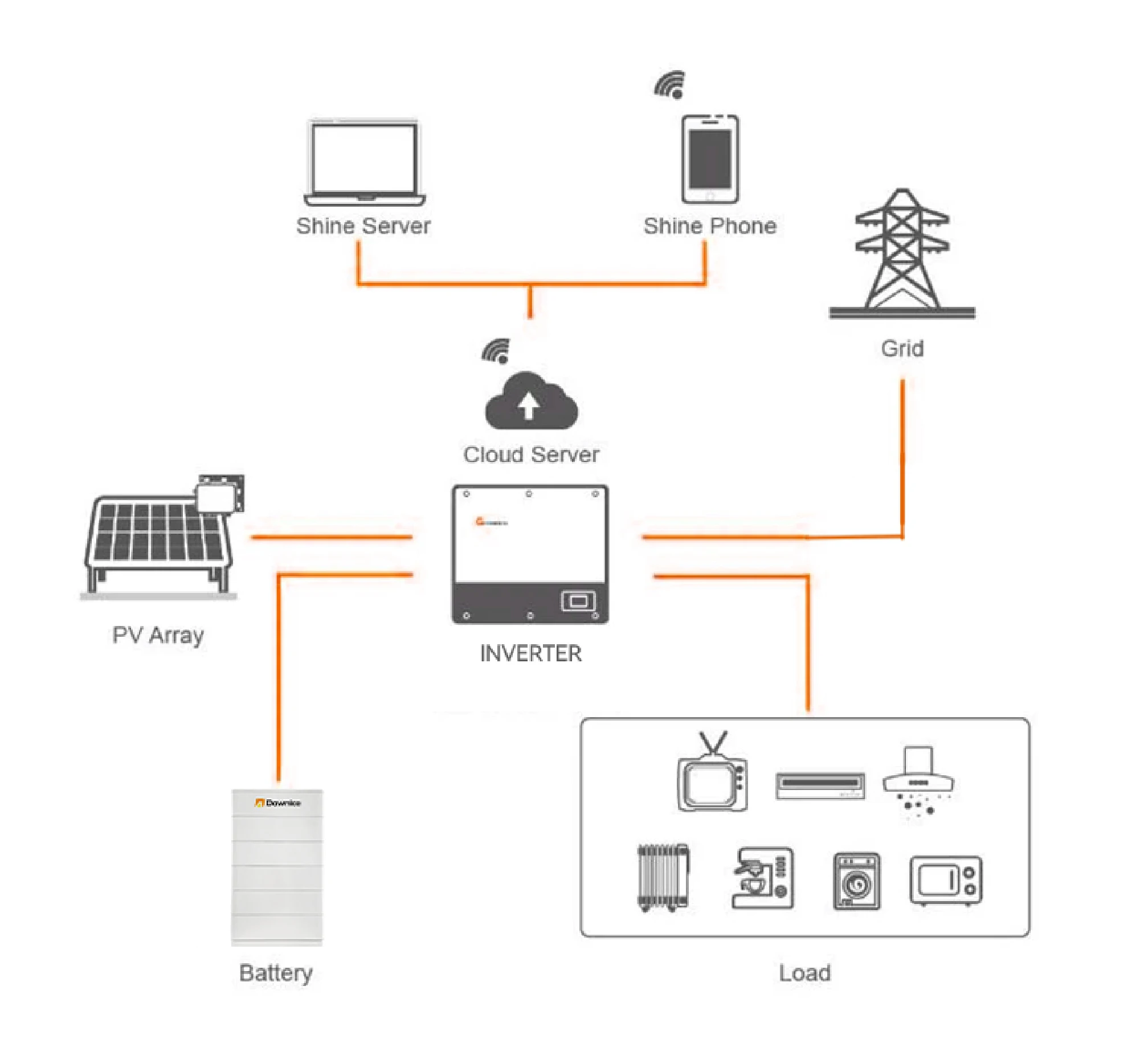 Dawnice 100Ah 200Ah 51.2V 48V LiFePO4 Lithium Battery Stackable Solar System LiFePO4 Energy Storage Battery