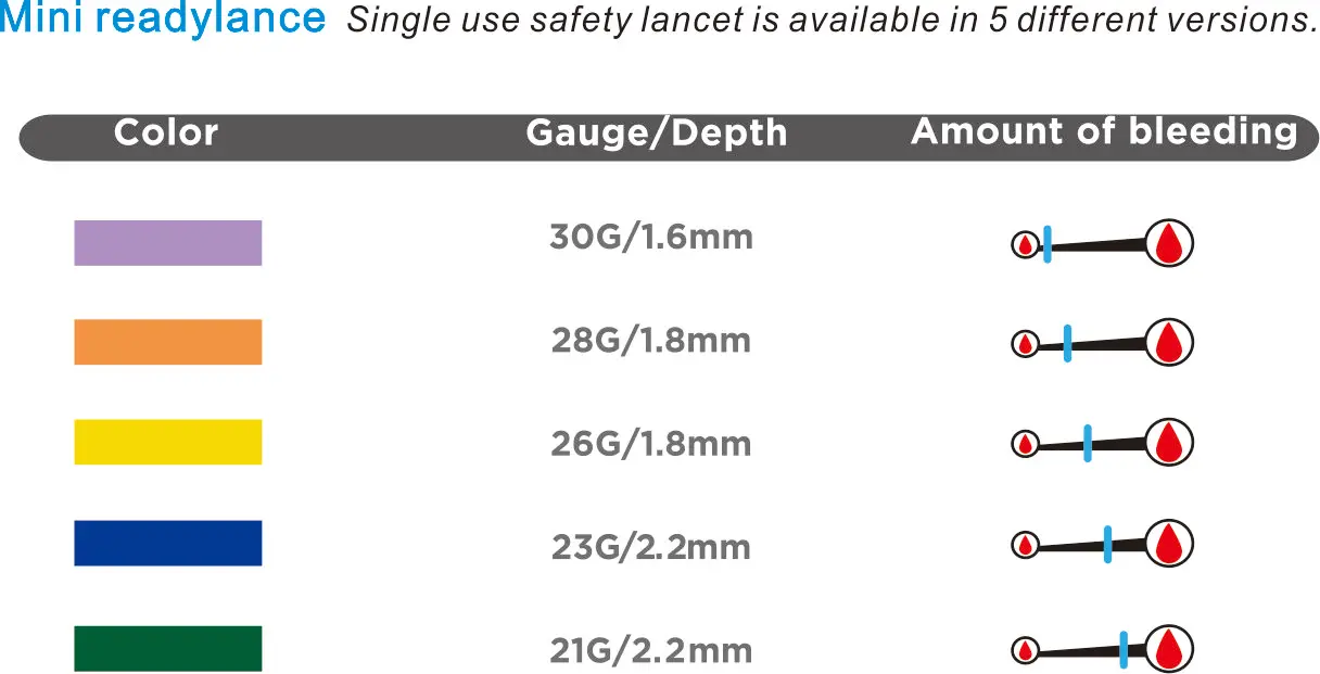 
Mini readylance safety lancets 28G 1.8mm for glucosa 