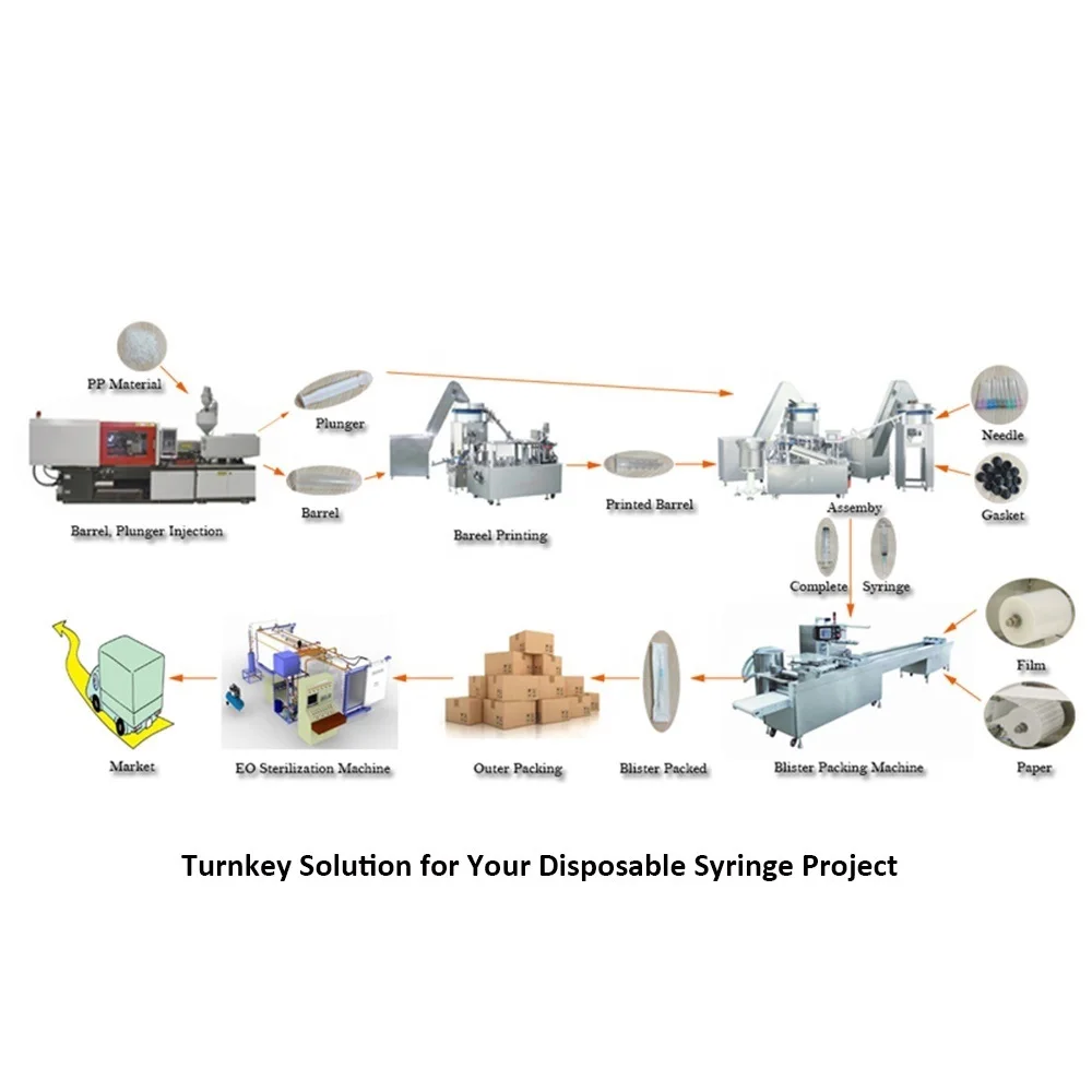 Hot Sale Disposable Insulin Orange Syringe Making Machine