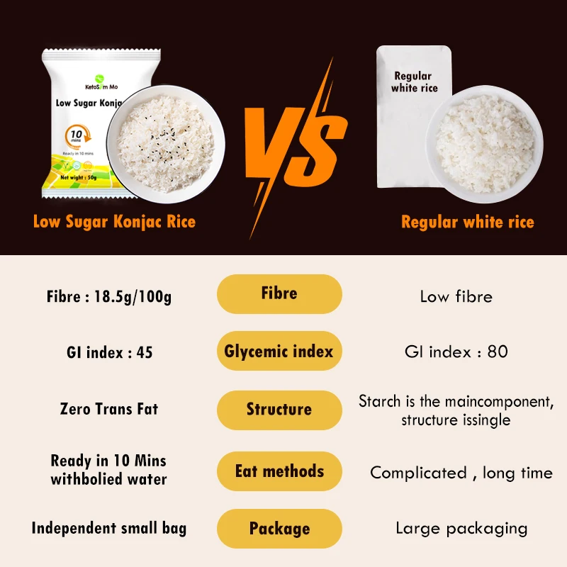 Natural Fresh Low Sugar Shirataki Konnyaku Konjac Dry Dried Rice