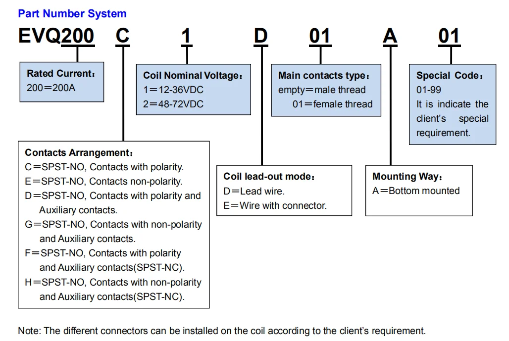 24V control 200A isolate epoxy vacuum dc contactor