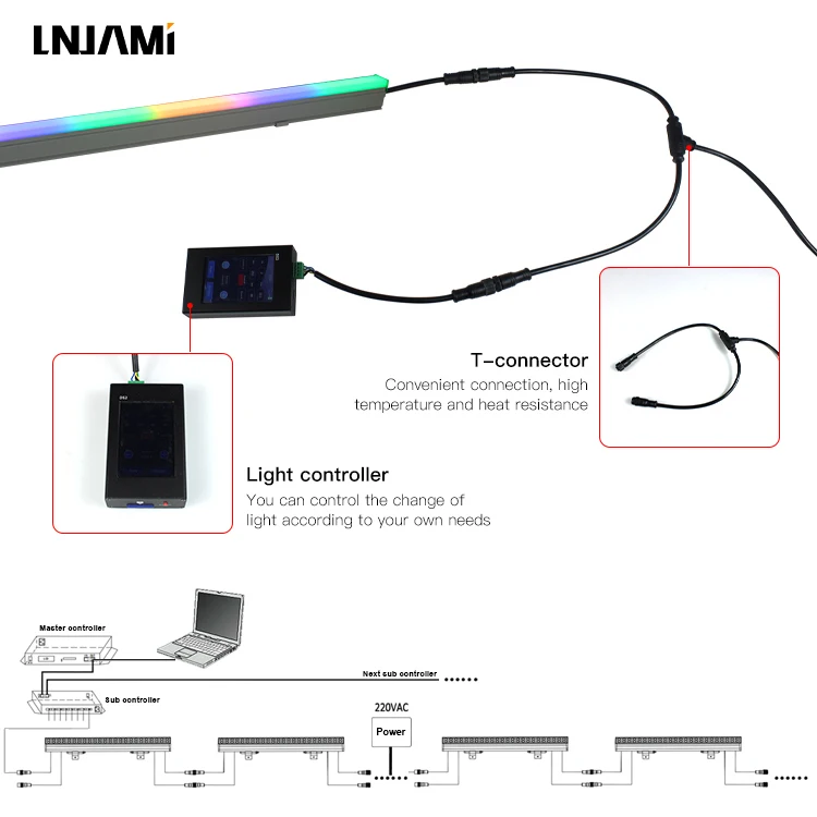 LNJAMI DMX водонепроницаемый IP66 наружная RGB настенная шайба светодиодные линейные фасадные светильники для ландшафтного
