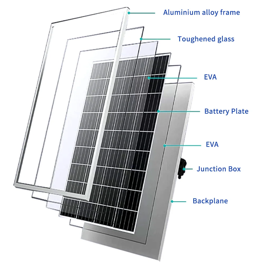 Akcome Solar Panel 550 Watt Mono Solar Panels Single-glass 530W 540W 550W Photovoltaic Panel Rotterdam