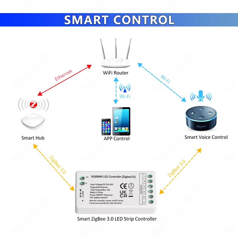 12A Wi-Fi COB светодиодные полосы контроллера один двойной цвет RGB/RGBW RGBCW RGBWW RGB + CCT приложение Tuya Zigbee3.0 Смарт