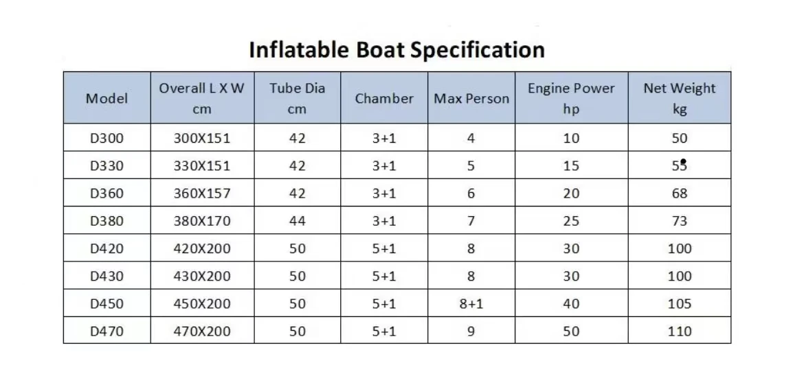 Inflatable Rowing Boat Cheap Row Boats OEM Approved PVC Safety 1.2mm pvc  Material 420cm fishing boat with Ce certification