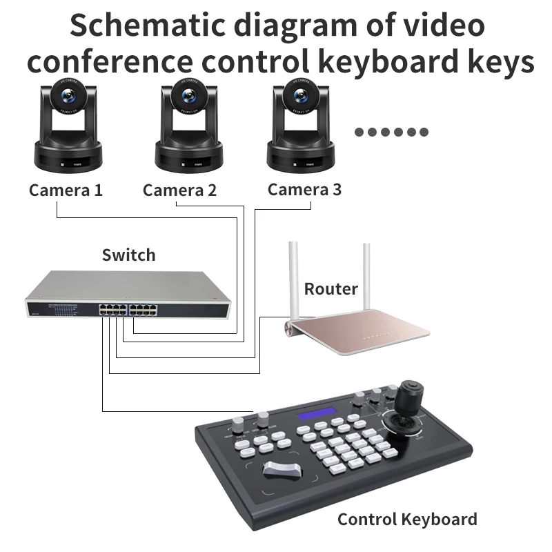 Live Streaming Broadcast Camera Remote Control Keyboard 3D Onvif PTZ IP Camera Joystick Controller
