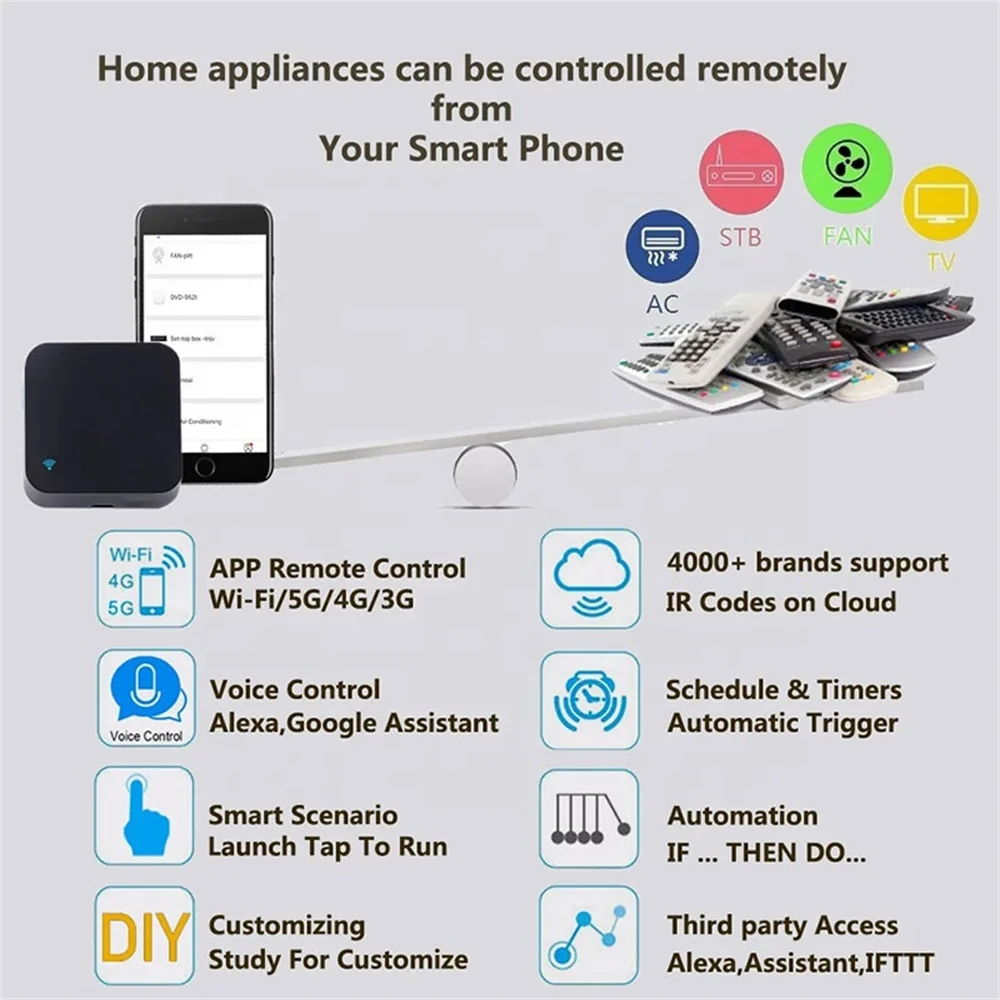 3 IN1 Tuya Smart WiFi  Universal IR Remote Control with Temperature and Humidity Sensor