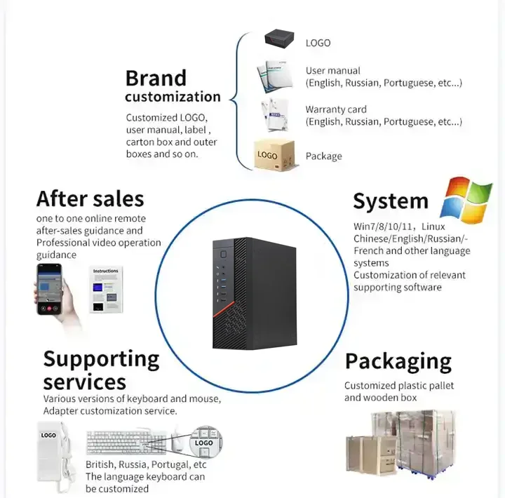 Personal & Home Core I7 Pc Gamer I9 Mini-Size Pc Desketop Computadora 8gb 16gb 32gb Ram 1tb Ssd Mini Computer Gaming Machine