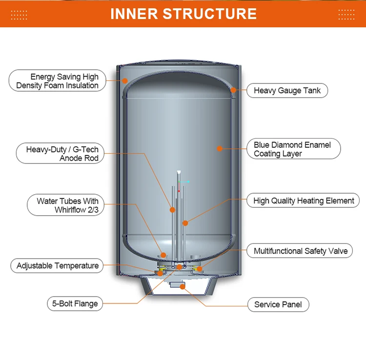 Storage Water Heater for Kitchen 2KW 80L Electric Hot Water Heater Boiler Cylinder Tank