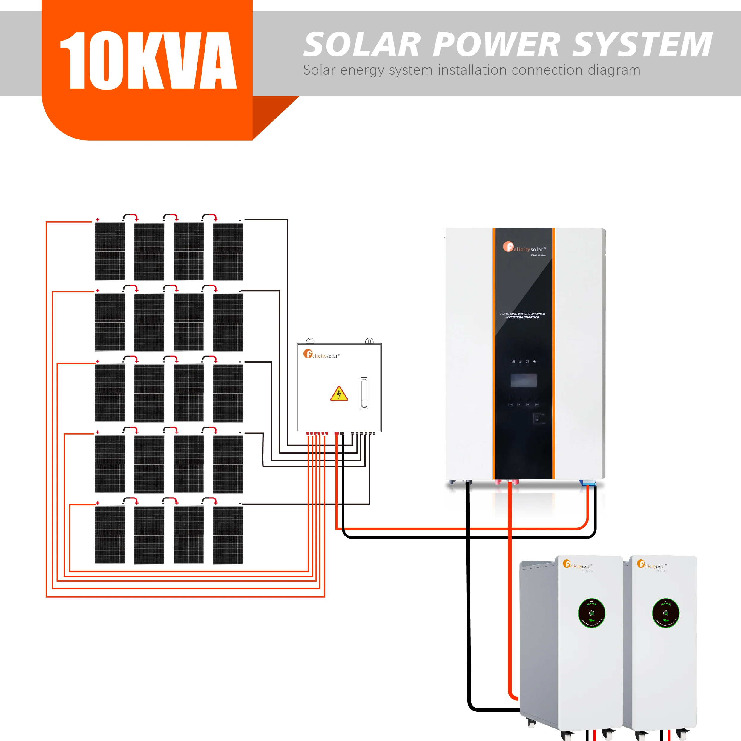 Hot Selling Stand Alone off Grid 10kw Solar Pv System With Battery Backup